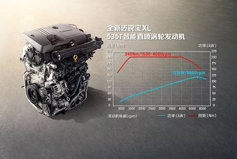 1.4T、1.5T的B级车买什么好?大众帕萨特、 雪佛兰迈锐宝XL、标致 508L哪个好