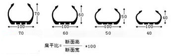 轮胎、轮毂改装的合法条件！（终）