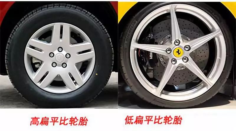 轮胎、轮毂改装的合法条件！（终）
