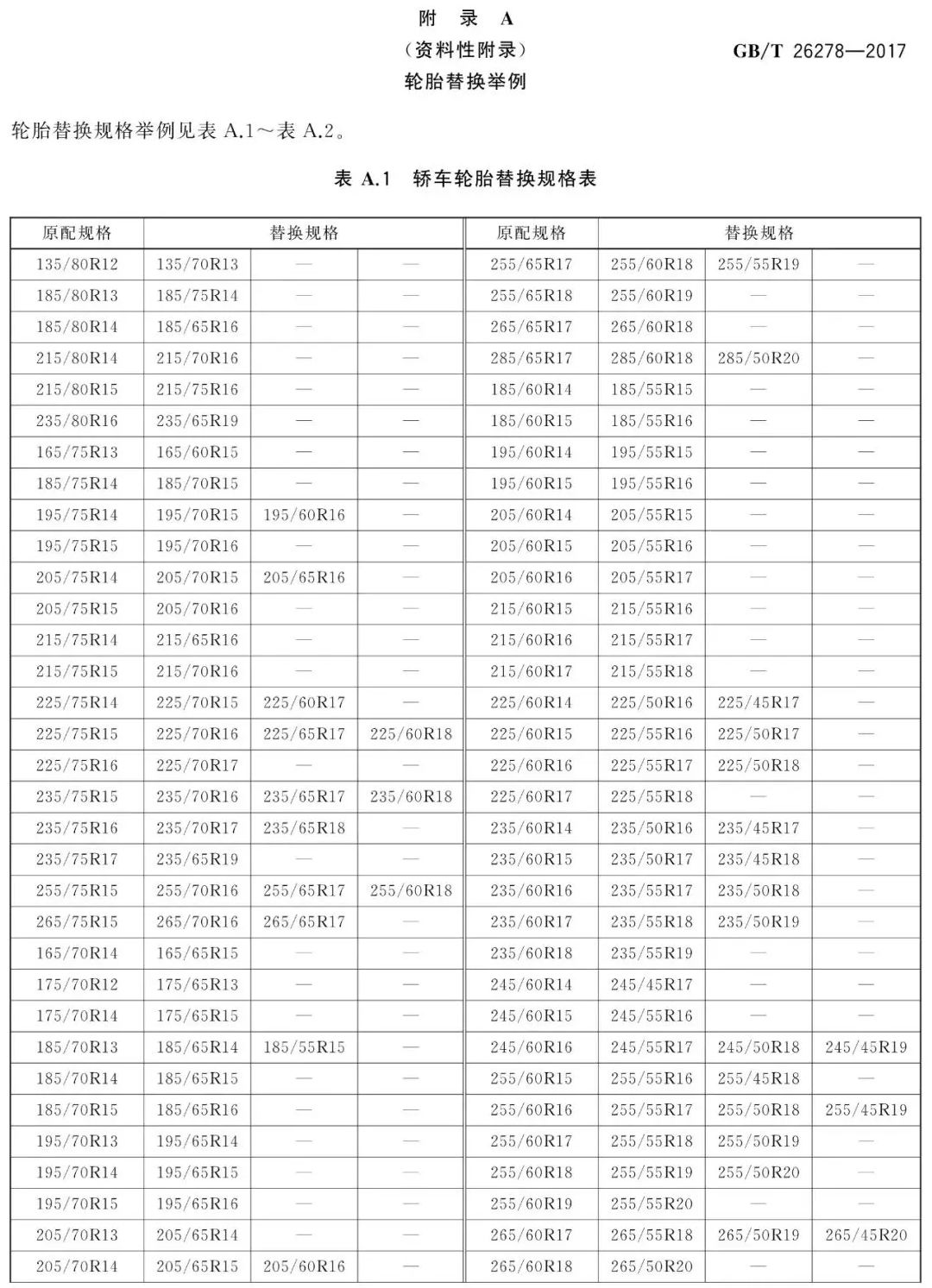 轮胎、轮毂改装的合法条件！（终）