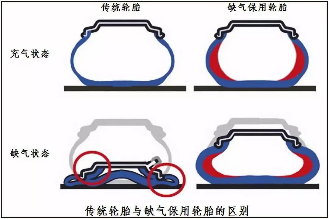 自修补轮胎什么意思？刀枪不入，对钉子免疫 有这样厉害的轮胎？