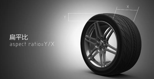 如何给轮胎配轮毅 轮载尺寸和轮胎匹配表 看这个免入误区！