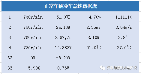 迈腾发动机抖动严重，如何用数据流来分析？