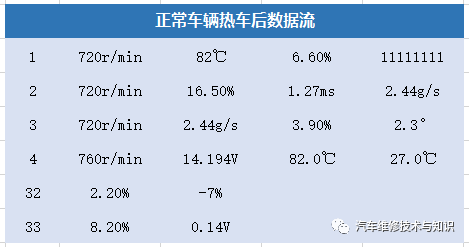 迈腾发动机抖动严重，如何用数据流来分析？