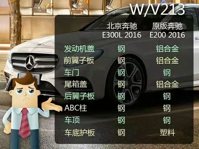 【1.3T的奔驰还能坐7个人，停车场的坡上得去吗？】图3