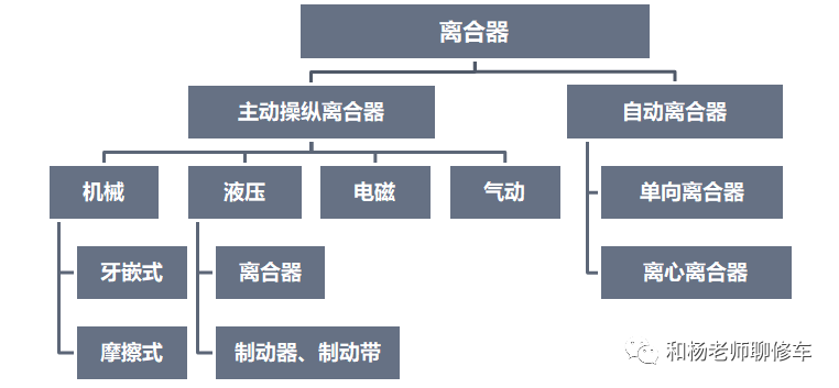 变速箱离合器的那点事儿（一）