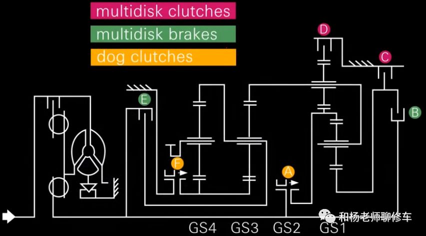 变速箱离合器的那点事儿（一）
