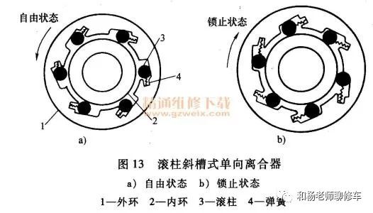 变速箱离合器的那点事儿（一）