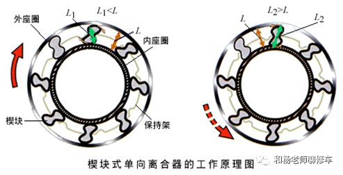 变速箱离合器的那点事儿（一）