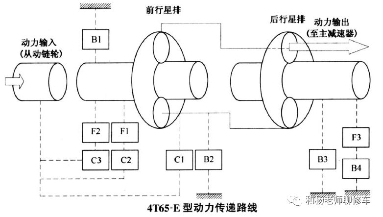 变速箱离合器的那点事儿（一）