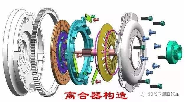 变速箱离合器的那点事儿（一）