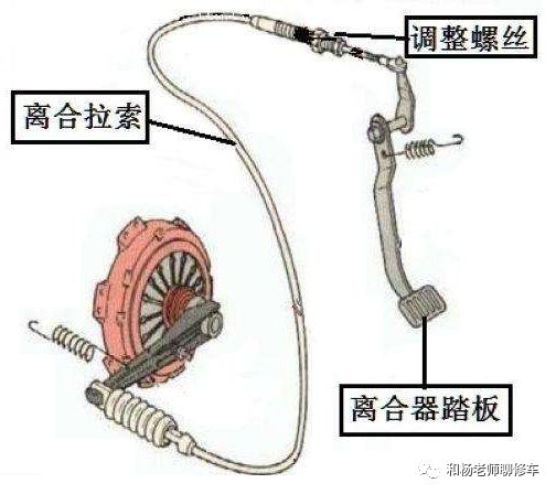 变速箱离合器的那点事儿（一）