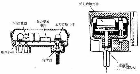 汽车发动机油耗过大怎么修