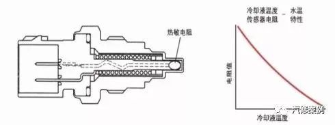 汽车发动机油耗过大怎么修