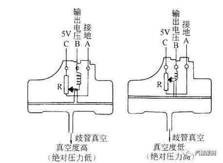 汽车发动机油耗过大怎么修