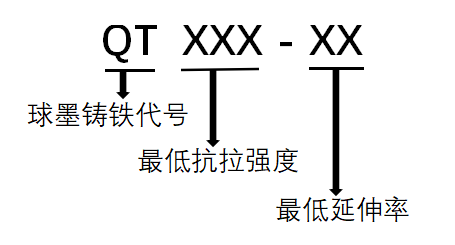 井盖为什么那么结实？原来用的是球墨铸铁这种材料