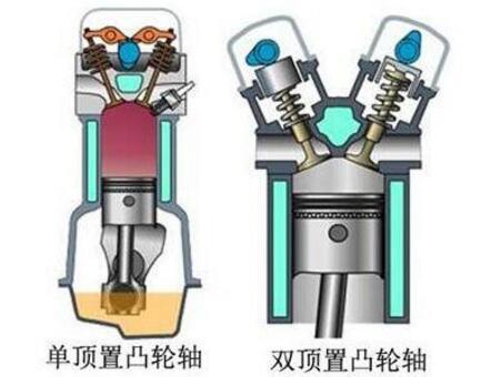 汽车专业术语有哪些？您知道哪些汽车专业术语？