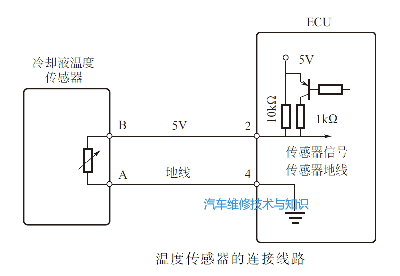 如何用万用表检测传感器是否有问题？