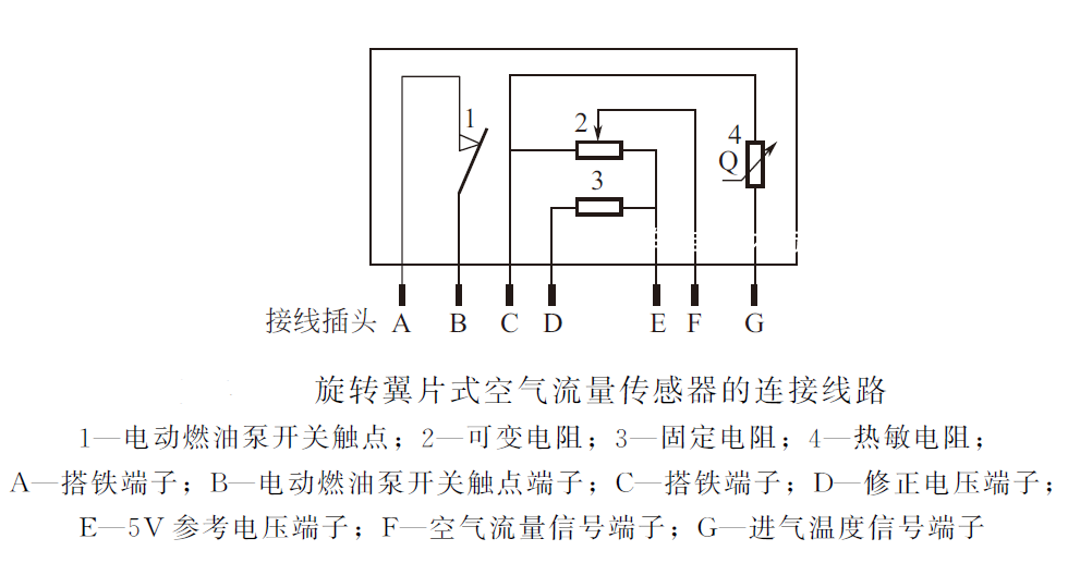 如何用万用表检测传感器是否有问题？