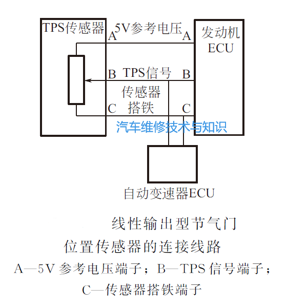 如何用万用表检测传感器是否有问题？