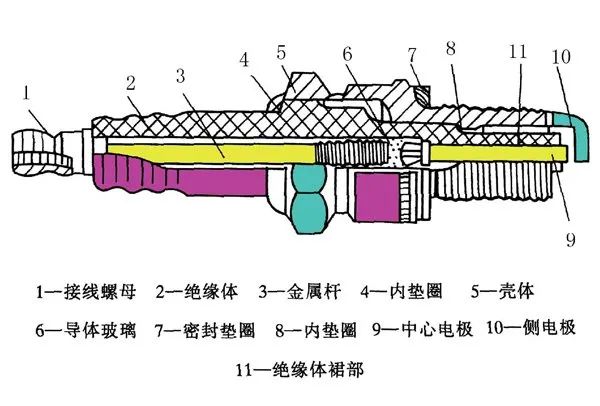 奥迪A4L火花塞型号及更换方法讲解